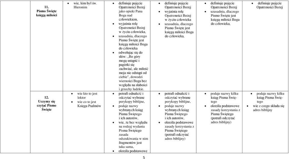 człowieka odwołując się do słów: Bo góry mogą ustąpić i pagórki się zachwiać, ale miłość moja nie odstąpi od ciebie", dowodzi wierności Boga bez względu na słabości i grzechy ludzkie.