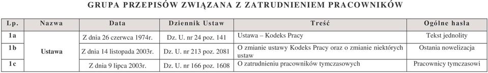 Ostania nowelizacja Ustawa Z dnia 14 listopada 2003r. Dz. U. nr 213 poz.