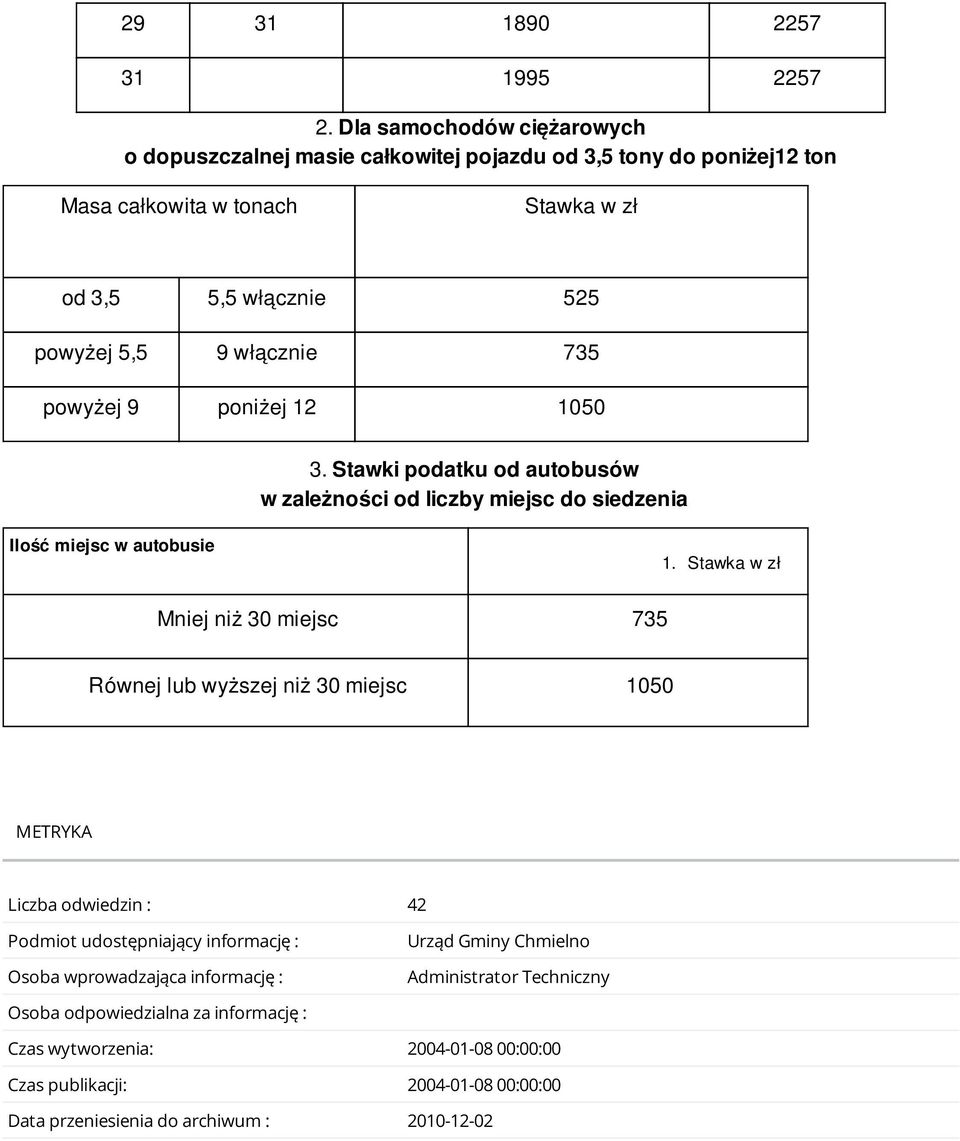 włącznie 735 powyżej 9 poniżej 1 1050 3. Stawki podatku od autobusów w zależności od liczby miejsc do siedzenia Ilość miejsc w autobusie 1.