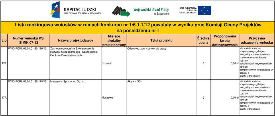 Odpowiedzialni - gotowi do pracy oraz rozliczanie kosztów usługi szkoleń językowych i/lub szkoleń komputerowych nie