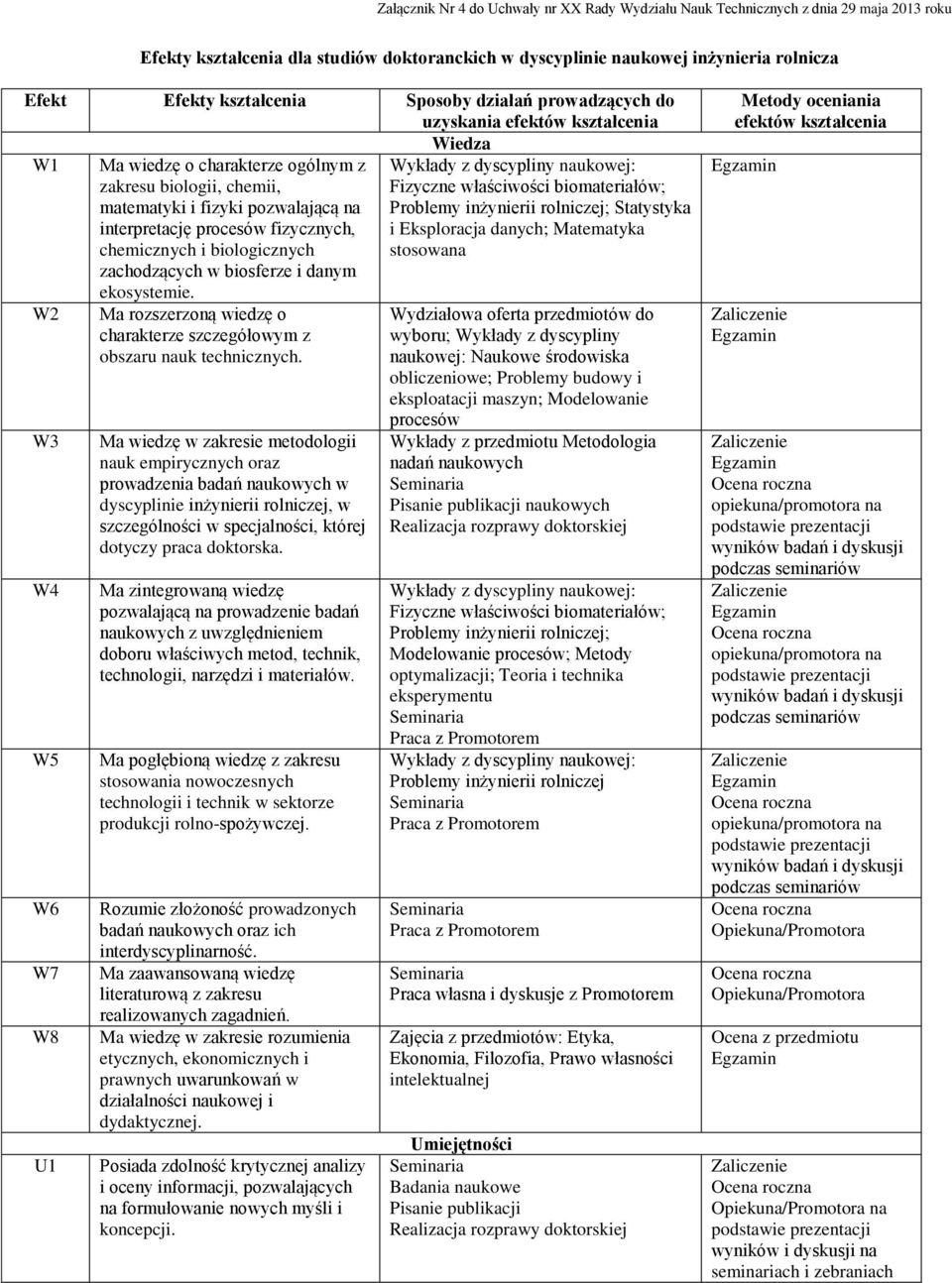 biomateriałów; matematyki i fizyki pozwalającą na Problemy inżynierii rolniczej; Statystyka interpretację procesów fizycznych, i Eksploracja danych; Matematyka chemicznych i biologicznych stosowana