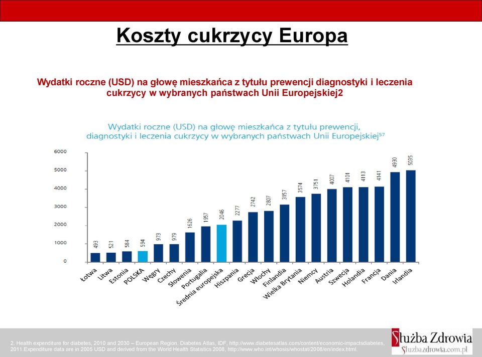 Health expenditure for diabetes, 2010 and 2030 European Region. Diabetes Atlas, IDF, http://www.diabetesatlas.