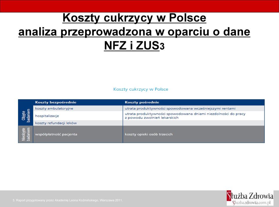 przeprowadzona w