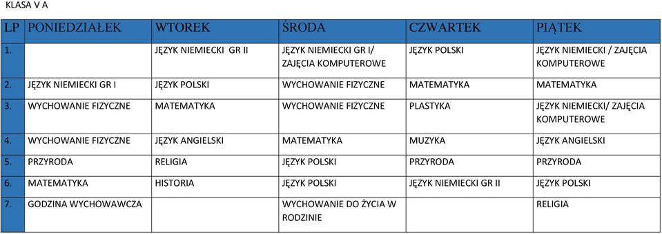 WYCHOWANIE FIZYCZNE MATEMATYKA WYCHOWANIE FIZYCZNE PLASTYKA JĘZYK NIEMIECKI/ ZAJĘCIA KOMPUTEROWE 4.