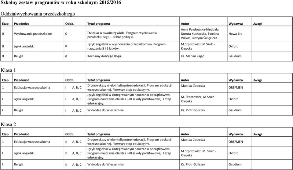 Szulc - 0 Religia 0 Kochamy dobrego Boga. Ks. Marian Zając Gaudium Klasa 1 1 Edukacja wczesnoszkolna I A, B, C I Język angielski I A, B, C Drogowskazy wielointeligentnej edukacji.