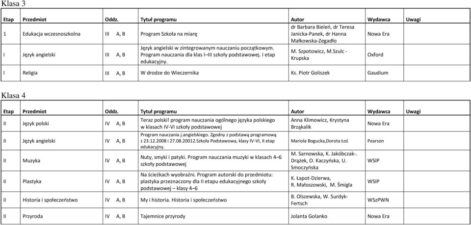 Piotr Goliszek Gaudium Klasa 4 II Język polski IV A, B II Język angielski IV A, B II Muzyka IV A, B II Plastyka IV A, B Teraz polski!