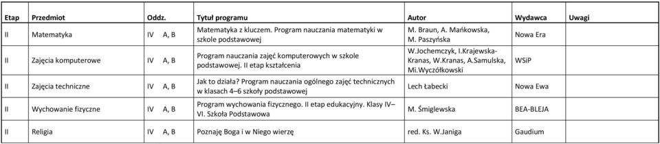 klasach 4 6 Program wychowania fizycznego.