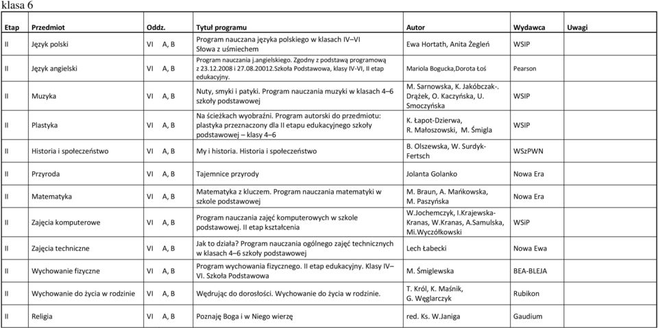 Historia i społeczeństwo Ewa Hortath, Anita Żegleń II Przyroda VI A, B Tajemnice przyrody Jolanta Golanko II Matematyka VI A, B II Zajęcia komputerowe VI A, B II Zajęcia