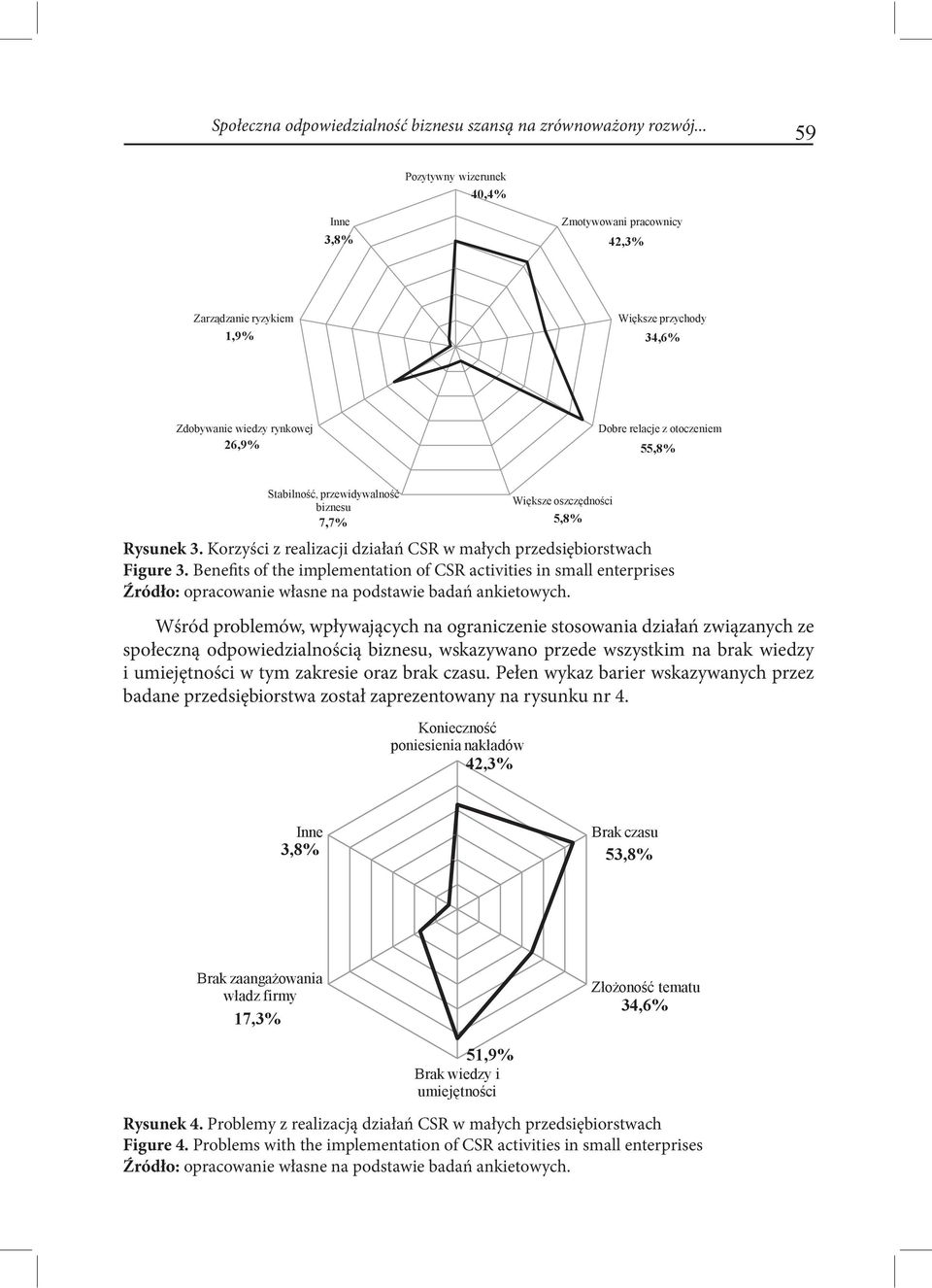 Benefits of the implementation of CSR activities in small enterprises Źródło: opracowanie własne na podstawie badań ankietowych.