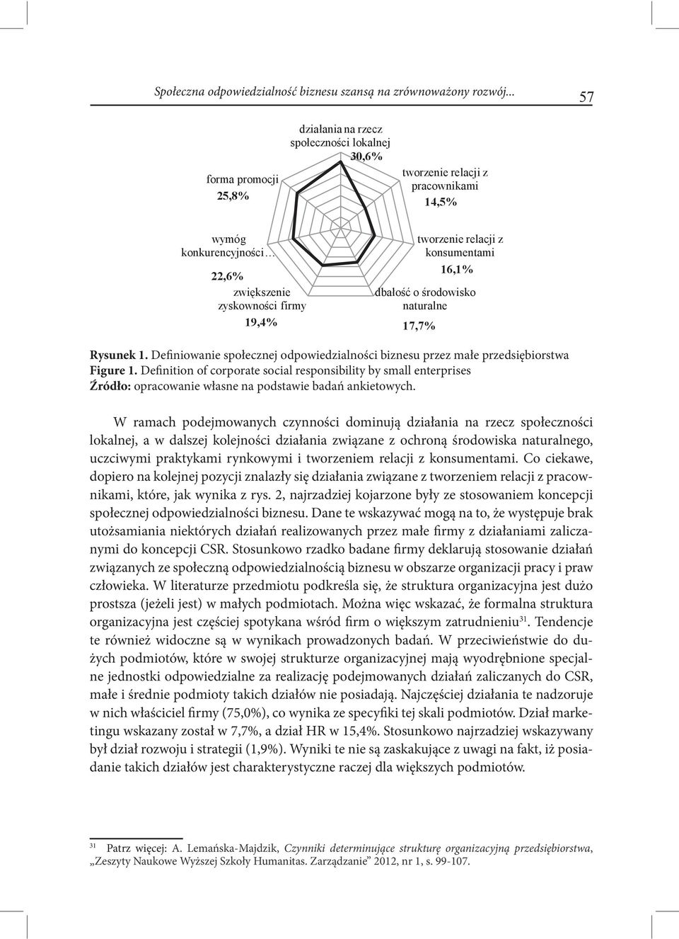 Definiowanie społecznej odpowiedzialności biznesu przez małe przedsiębiorstwa Figure 1.