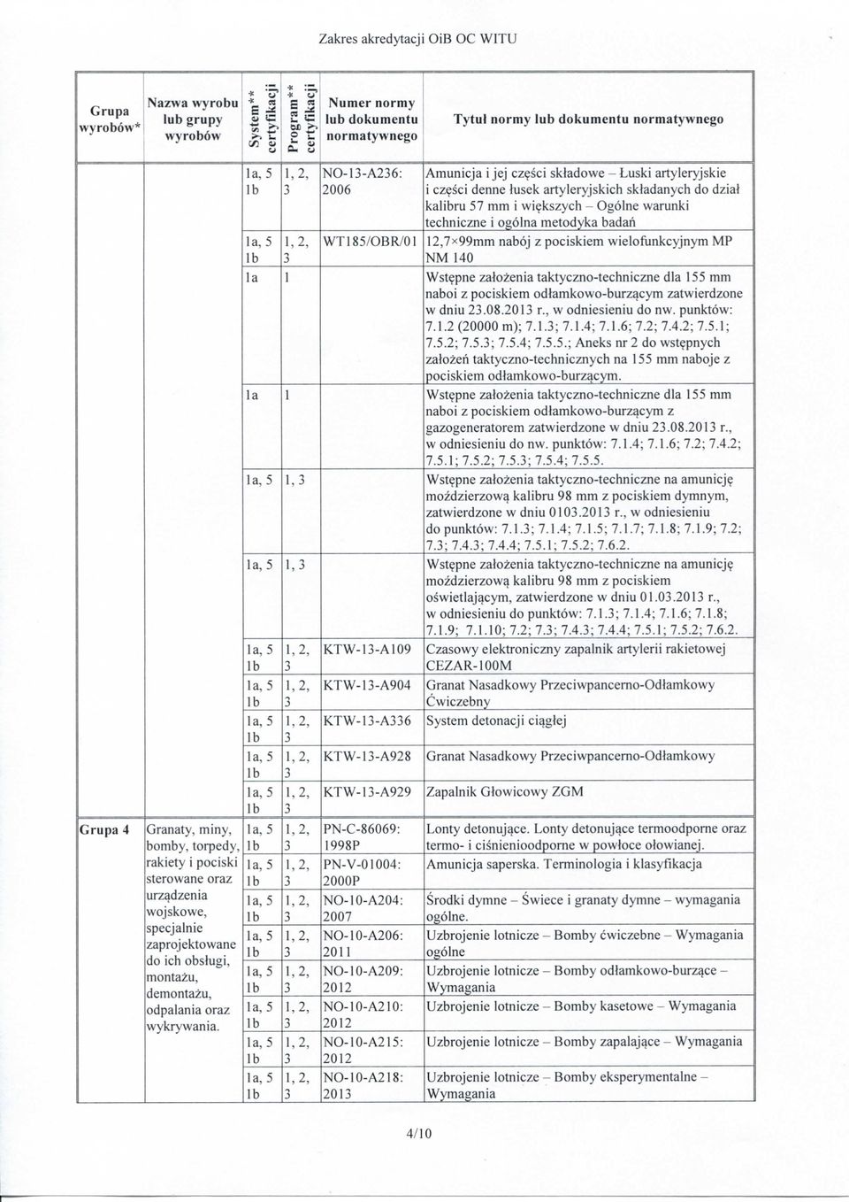*> -} 5 NO-1-A26: WT185/OBR/01 KTW-1-A109 KTW-1-A904 KTW-1-A6 KTW-1-A928 KTW-1-A929 PN-C-86069: 1998P PN-V-01004: 2000P NO-10-A204: NO-10-A206: NO-10-A209: NO-10-A210: NO-10-A215: NO-10-A218: 201
