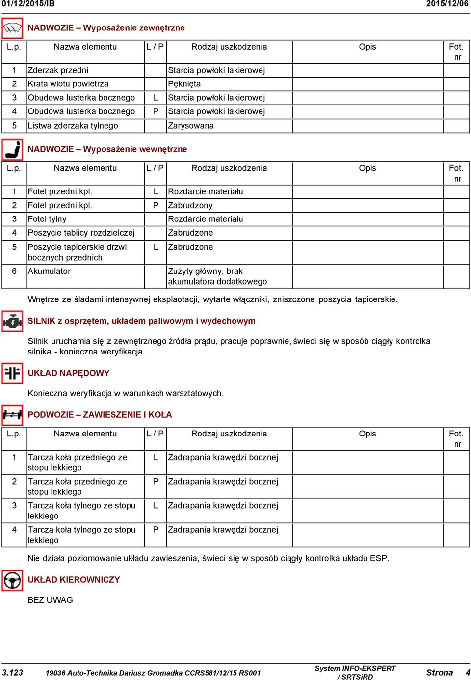 Nazwa elementu / Rodzaj uszkodzenia Zderzak przedni Starcia powłoki lakierowej Krata wlotu powietrza ęknięta Obudowa lusterka bocznego Starcia powłoki lakierowej Obudowa lusterka bocznego Starcia