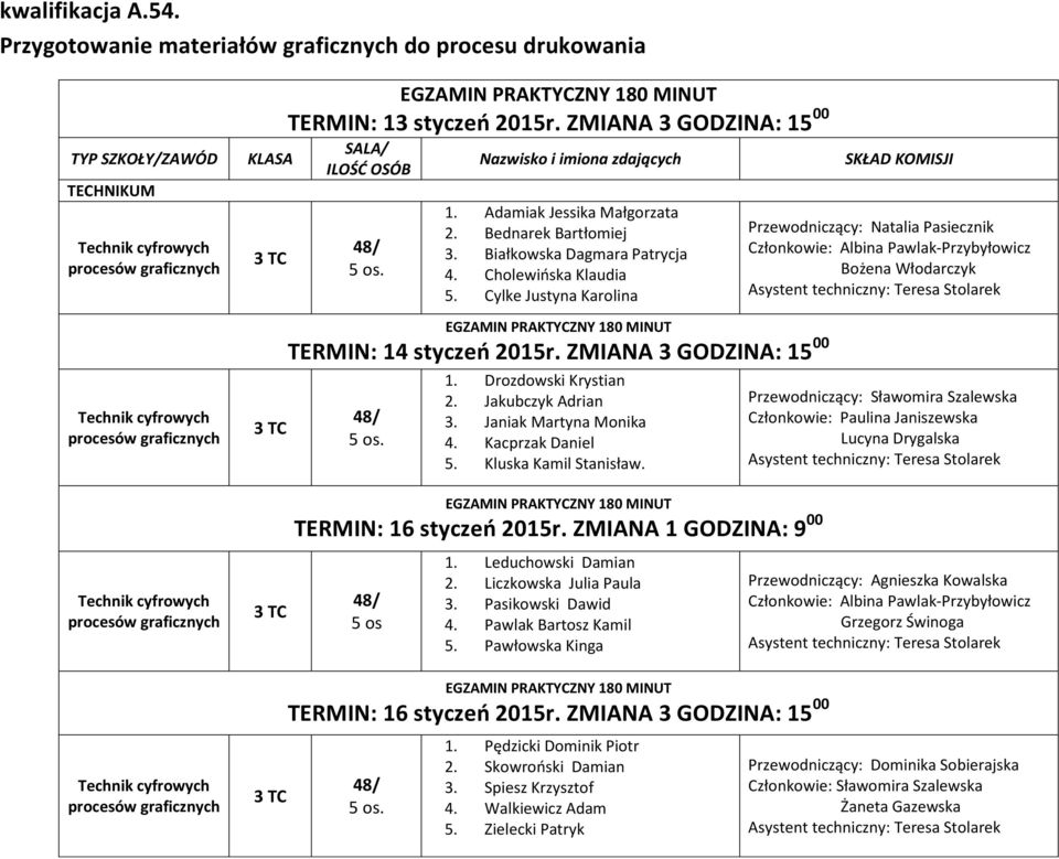 Kacprzak Daniel 5. Kluska Kamil Stanisław. TERMIN: 16 styczeń 2015r. ZMIANA 1 GODZINA: 9 00 5 os 1. Leduchowski Damian 2. Liczkowska Julia Paula 3. Pasikowski Dawid 4. Pawlak Bartosz Kamil 5.