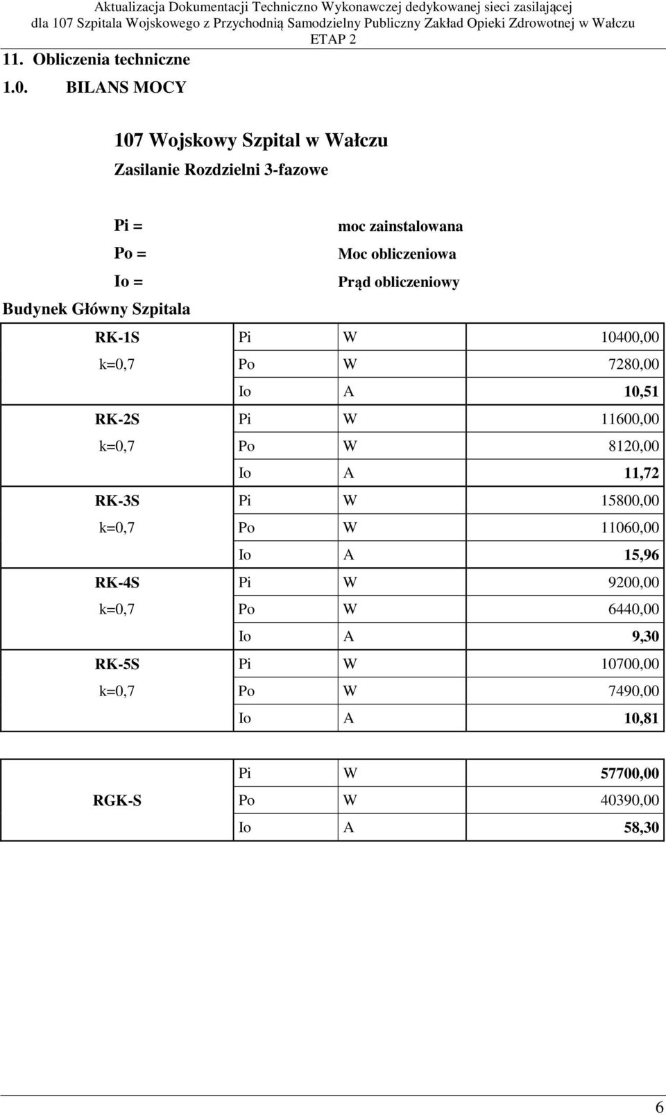 Prąd obliczeniowy Budynek Główny Szpitala RK-1S Pi W 10400,00 k=0,7 Po W 7280,00 Io A 10,51 RK-2S Pi W 11600,00 k=0,7 Po W