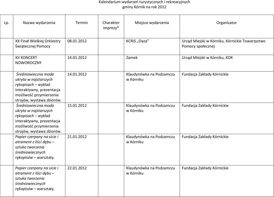 2012 KCRiS Oaza Urząd Miejski, Kórnickie Towarzystwo Pomocy społecznej 14.01.2012 Zamek Urząd Miejski, KOK Średniowieczna moda ukryta w najstarszych rękopisach wykład interaktywny, prezentacja możliwośd przymierzenia strojów, wystawa zbiorów.