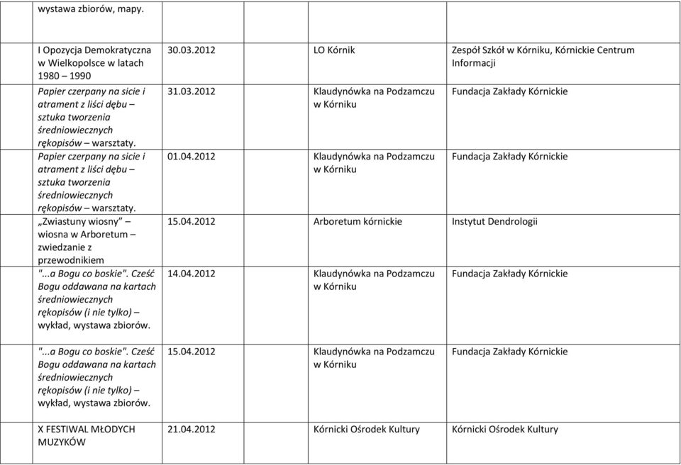 04.2012 Klaudynówka na Podzamczu 15.04.2012 Arboretum kórnickie Instytut Dendrologii 14.04.2012 Klaudynówka na Podzamczu "...a Bogu co boskie".