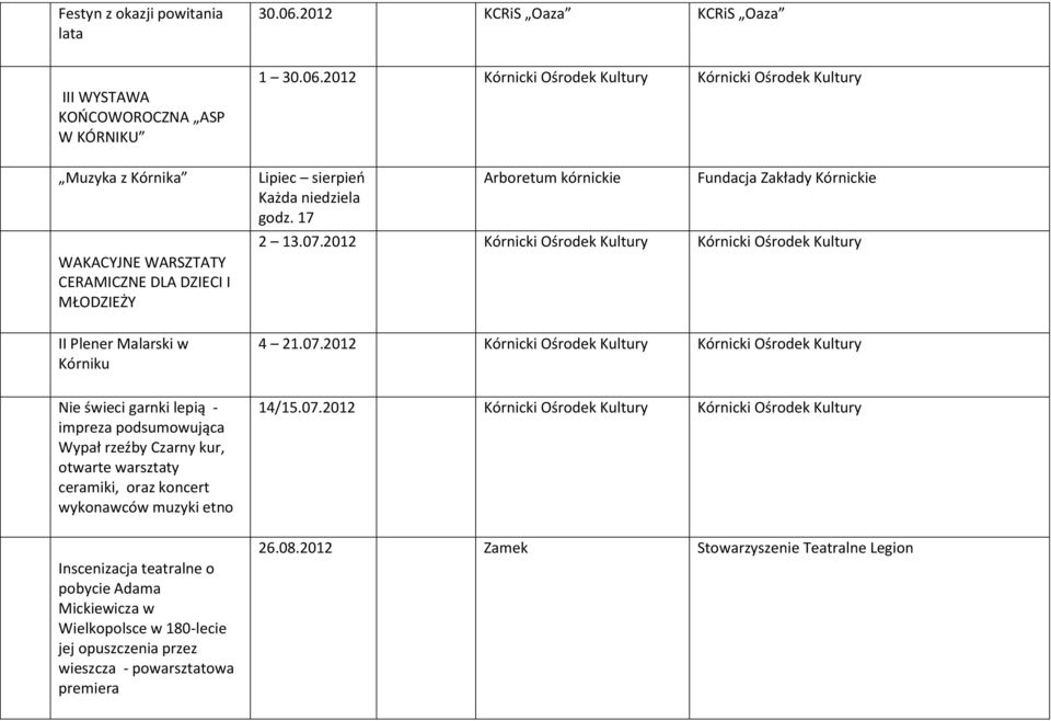 2012 Kórnicki Ośrodek Kultury Kórnicki Ośrodek Kultury Lipiec sierpieo Każda niedziela godz. 17 Arboretum kórnickie 2 13.07.