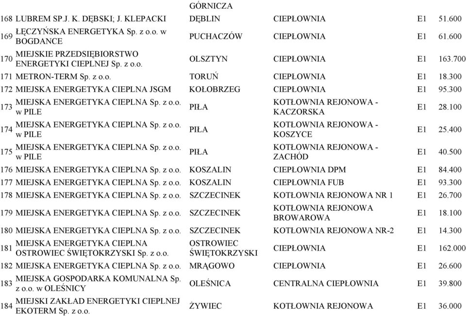 300 172 MIEJSKA ENERGETYKA CIEPLNA JSGM KOŁOBRZEG CIEPŁOWNIA E1 95.300 173 174 175 MIEJSKA ENERGETYKA CIEPLNA Sp. z o.