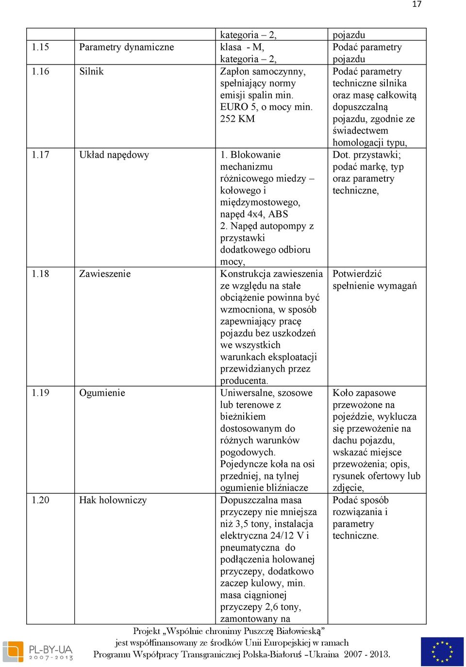 18 Zawieszenie Konstrukcja zawieszenia ze względu na stałe obciążenie powinna być wzmocniona, w sposób zapewniający pracę pojazdu bez uszkodzeń we wszystkich warunkach eksploatacji przewidzianych