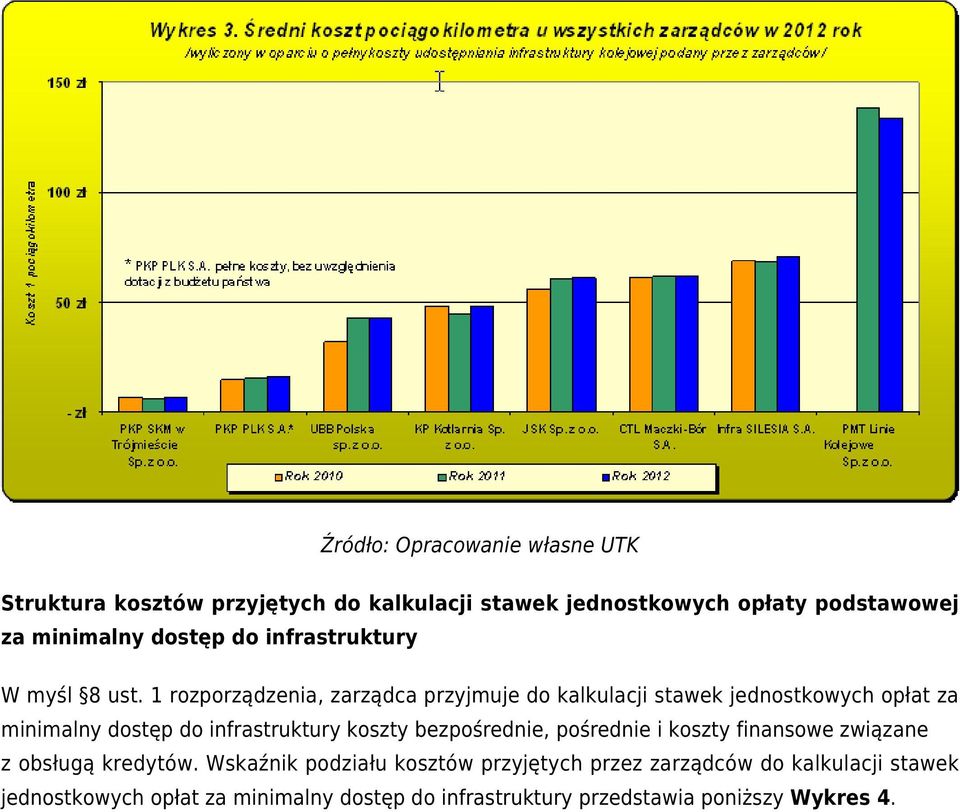 1 rozporządzenia, zarządca przyjmuje do kalkulacji stawek jednostkowych opłat za minimalny dostęp do infrastruktury koszty