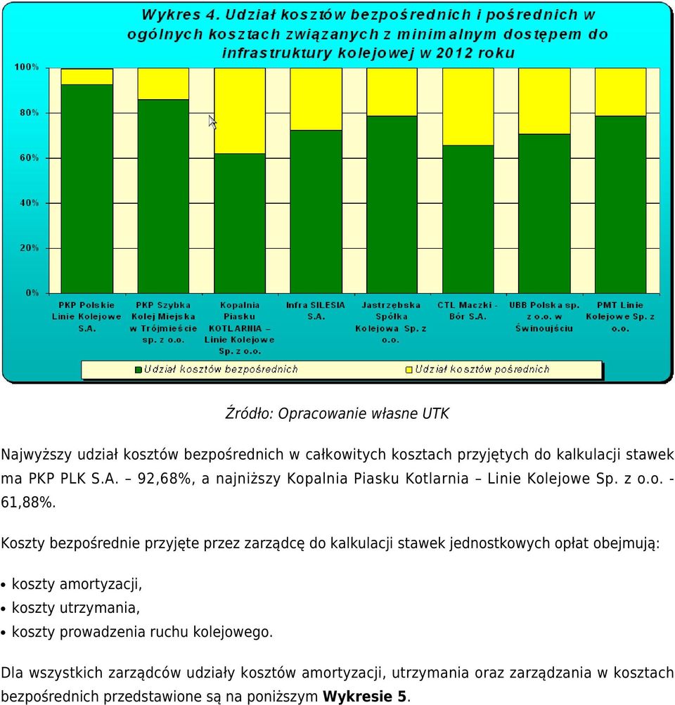 Koszty bezpośrednie przyjęte przez zarządcę do kalkulacji stawek jednostkowych opłat obejmują: koszty amortyzacji, koszty utrzymania,