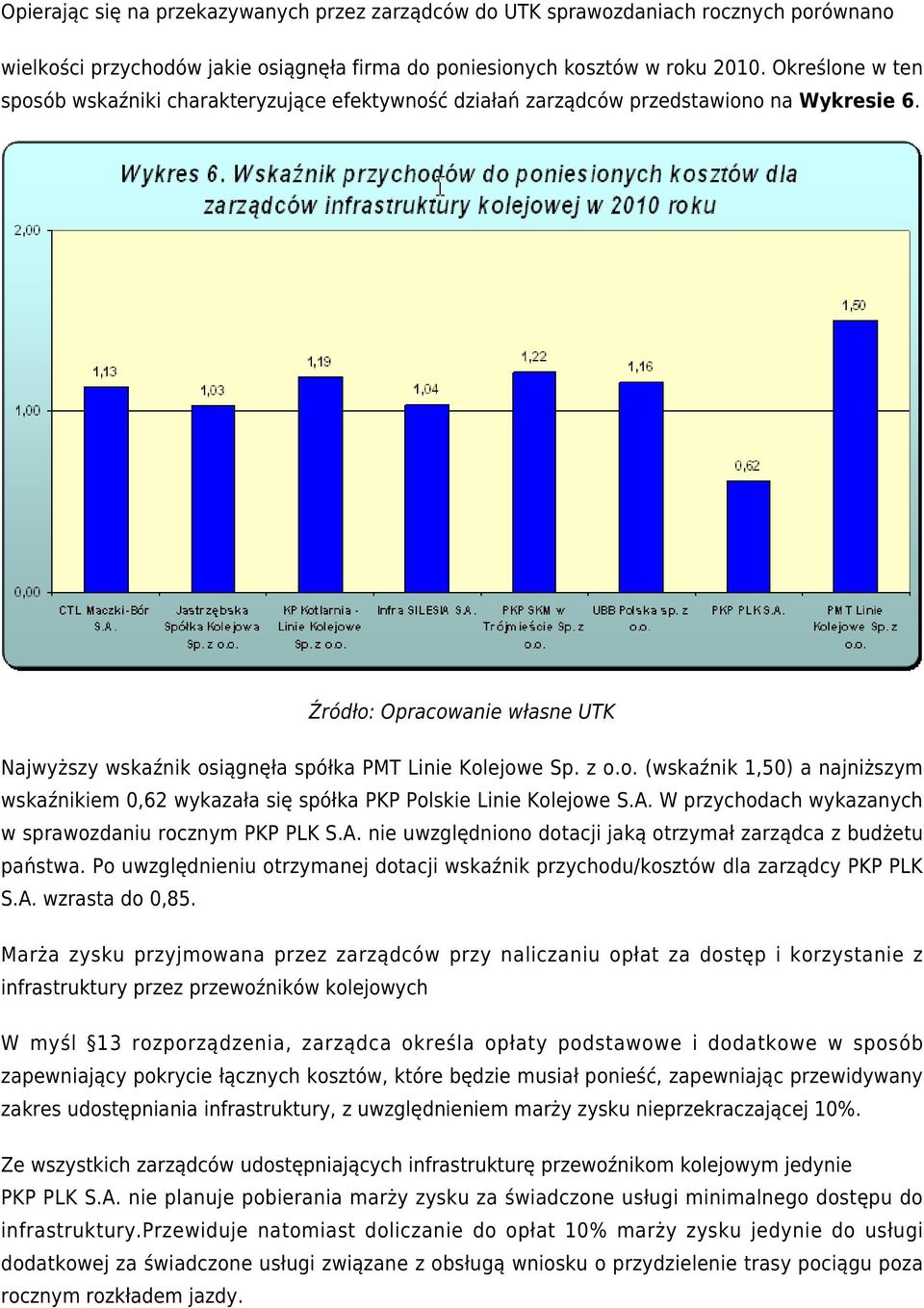 z o.o. (wskaźnik 1,50) a najniższym wskaźnikiem 0,62 wykazała się spółka PKP Polskie Linie Kolejowe S.A. W przychodach wykazanych w sprawozdaniu rocznym PKP PLK S.A. nie uwzględniono dotacji jaką otrzymał zarządca z budżetu państwa.