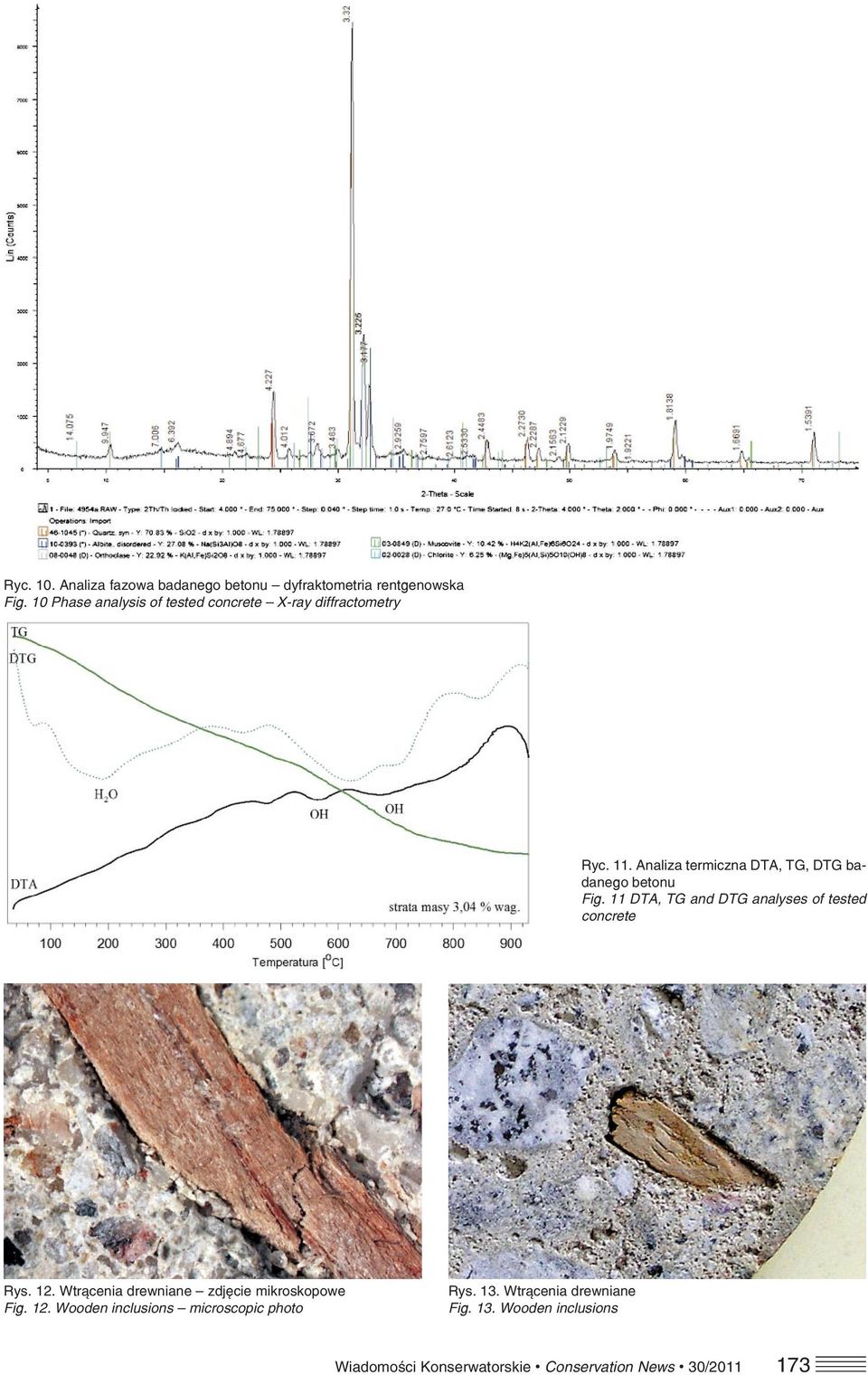 Analiza termiczna DTA, TG, DTG ba danego betonu Fig. 11 DTA, TG and DTG analyses of tested concrete Rys. 12.