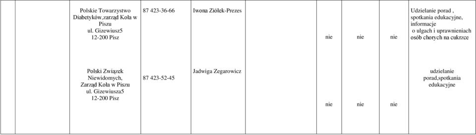 informacje o ulgach i uprawniach osób chorych na cukrzce Polski Związek