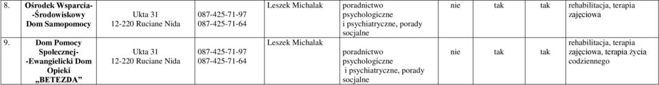 087-425-71-97 087-425-71-64 087-425-71-97 087-425-71-64 Leszek Michalak Leszek Michalak poradnictwo psychologiczne i