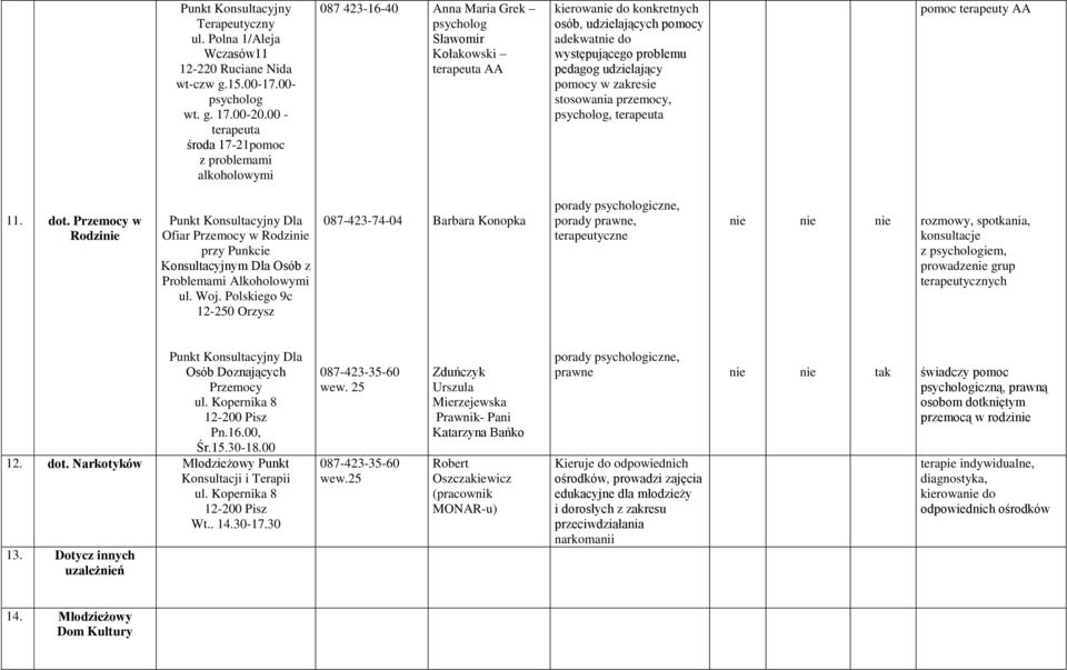 występującego problemu pedagog udzielający pomocy w zakresie stosowania przemocy, psycholog, terapeuta pomoc terapeuty AA 11. dot.
