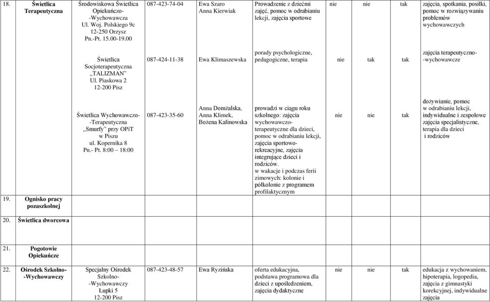 Socjoterapeutyczna TALIZMAN Ul. Piaskowa 2 087-424-11-38 Ewa Klimaszewska porady psychologiczne, pedagogiczne, terapia zajęcia terapeutyczno- -wychowawcze 19.