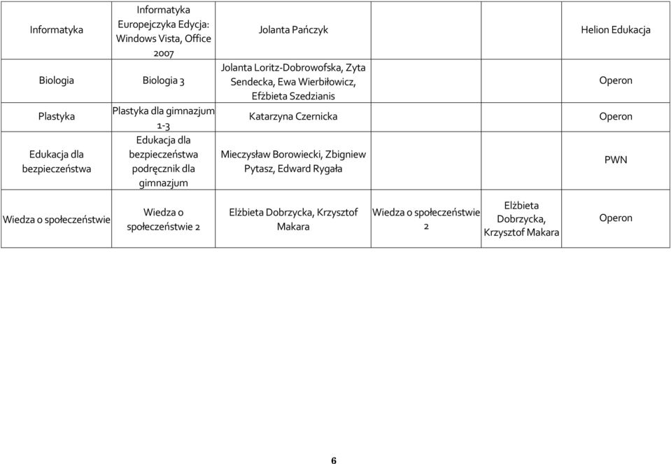 Sendecka, Ewa Wierbiłowicz, Efżbieta Szedzianis Katarzyna Czernicka Mieczysław Borowiecki, Zbigniew Pytasz, Edward Rygała Helion