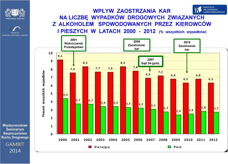 Zaostrzenie kar 7,8 2007 Sąd 24-godz.