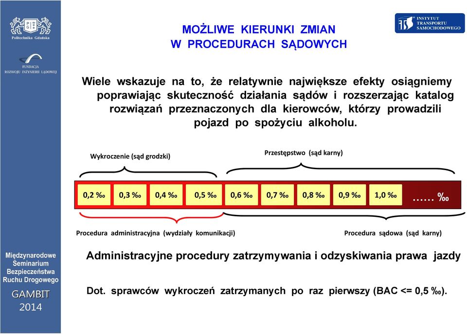 Wykroczenie (sąd grodzki) Przestępstwo (sąd karny) 0,2 0,3 0,4 0,5 0,6 0,7 0,8 0,9 1,0 Procedura administracyjna (wydziały komunikacji)