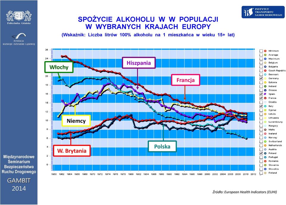 15+ lat) Włochy Niemcy Hiszpania Francja Francja W.