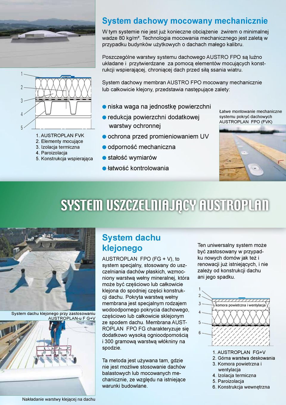 1 2 Poszczególne warstwy systemu dachowego AUSTRO FPO są luźno układane i przytwierdzane za pomocą elementów mocujących konstrukcji wspierającej, chroniącej dach przed siłą ssania wiatru.