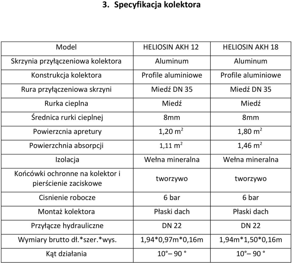 Powierzchnia absorpcji 1,11 m2 1,46 m2 Izolacja Wełna mineralna Wełna mineralna Końcówki ochronne na kolektor i pierścienie zaciskowe tworzywo tworzywo Cisnienie