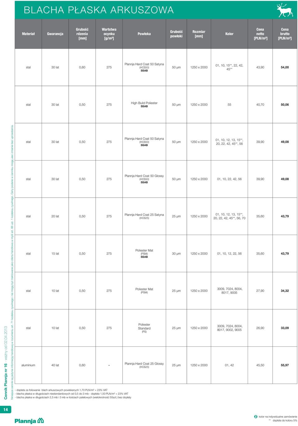 dopłata za foliowanie blach arkuszowych powlekanych 1,70 PLN/m² + 23% VAT - blacha płaska w długościach niestandardowych od 0,5 do 3 mb - dopłata 1,50 PLN/m² + 23% VAT - blacha płaska w długościach