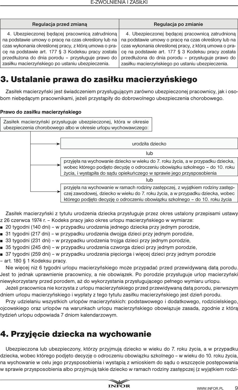 177 3 Kodeksu pracy została przedłużona do dnia porodu przysługuje prawo do zasiłku macierzyńskiego po ustaniu ubezpieczenia. Regulacja po zmianie 4.