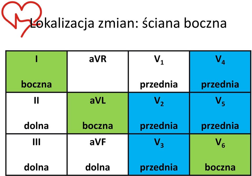 2 V 5 dolna boczna przednia przednia III