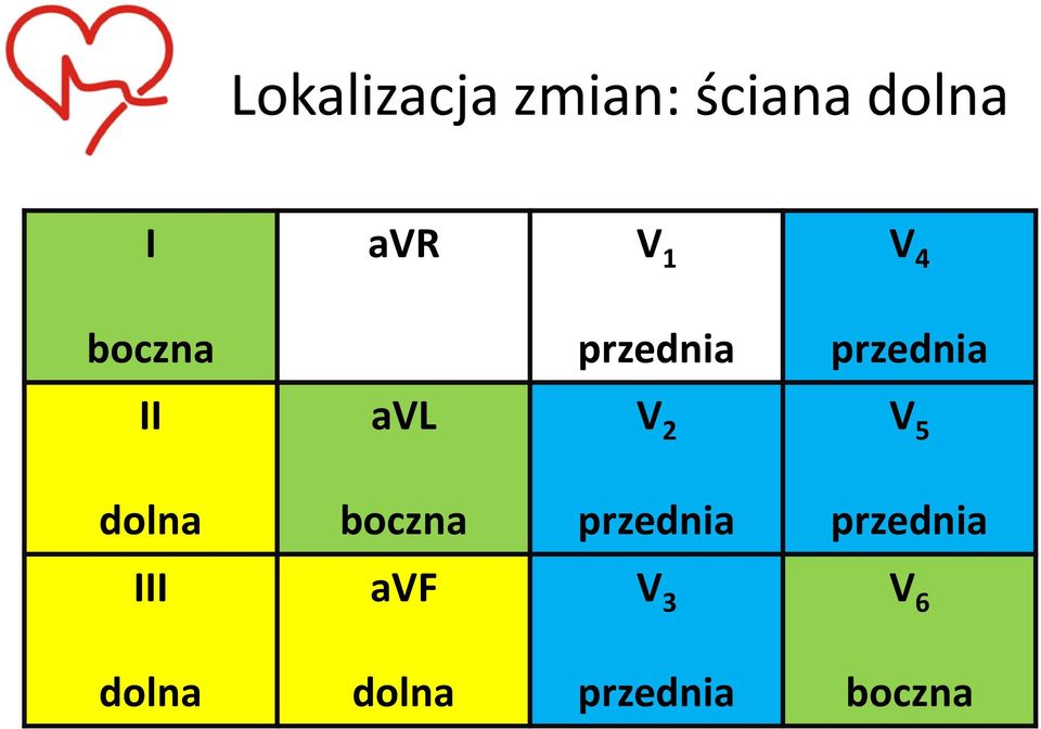 2 V 5 dolna boczna przednia przednia