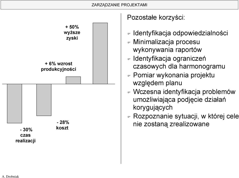 Identyfikacja ograniczeń czasowych dla harmonogramu Pomiar wykonania projektu względem planu Wczesna