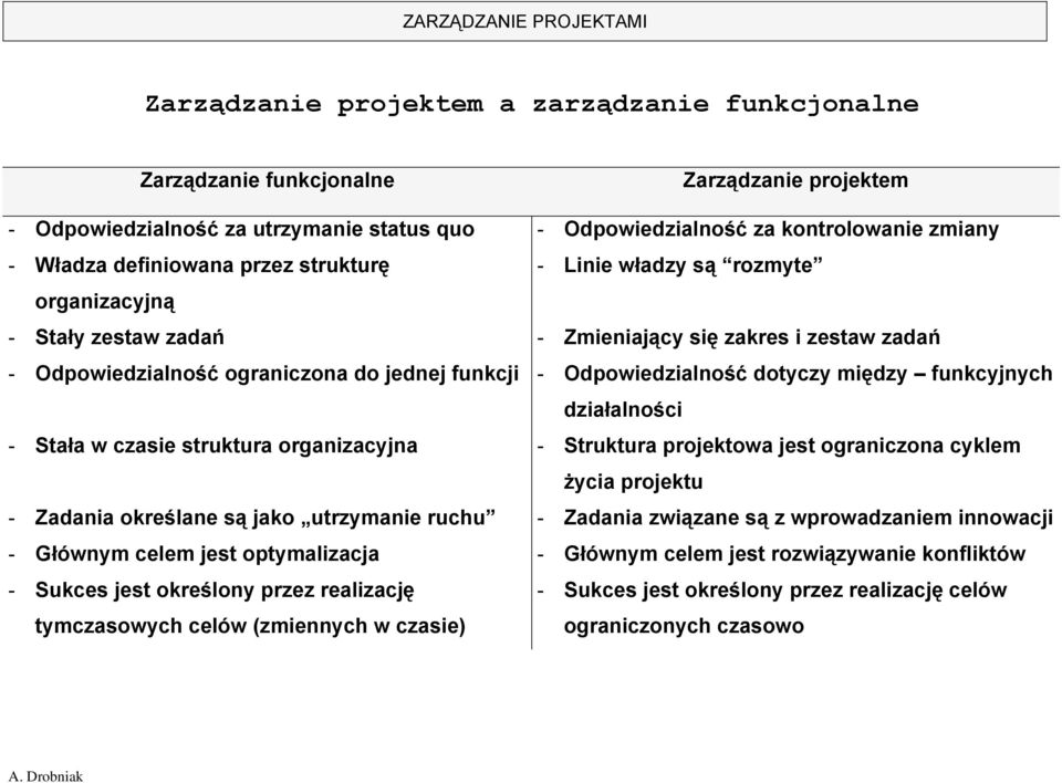 realizację tymczasowych celów (zmiennych w czasie) Zarządzanie projektem - Odpowiedzialność za kontrolowanie zmiany - Linie władzy są rozmyte - Zmieniający się zakres i zestaw zadań -