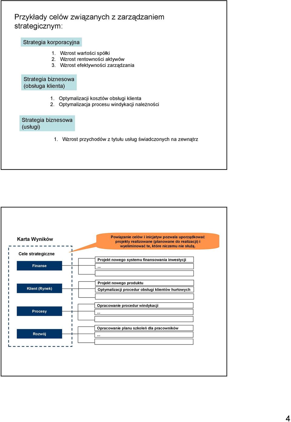 Wzrost przychodów z tytułu usług świadczonych na zewnątrz Karta Wyników Cele strategiczne Finanse Projekt nowego systemu finansowania inwestycji.