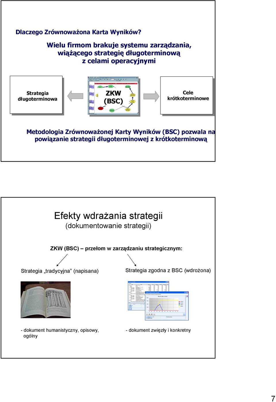 Cele krótkoterminowe Metodologia Zrównoważonej Karty Wyników (BSC) pozwala na powiązanie strategii długoterminowej z krótkoterminową