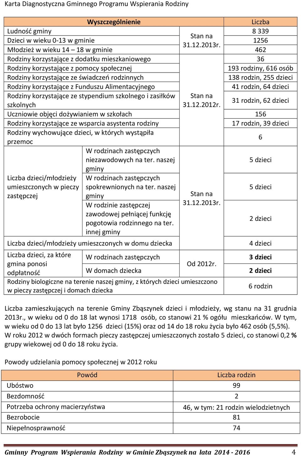 rodzin, 255 dzieci Rodziny korzystające z Funduszu Alimentacyjnego 41 rodzin, 64 dzieci Rodziny korzystające ze stypendium szkolnego i zasiłków Stan na szkolnych 31.12.2012r.