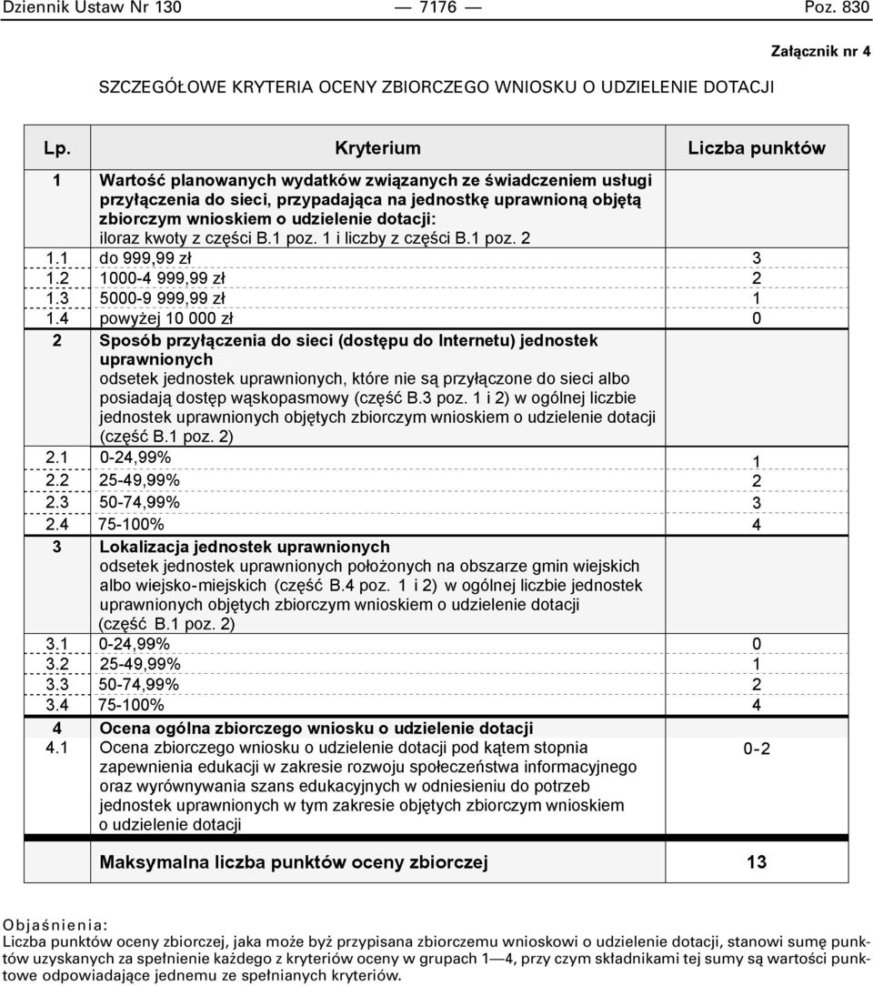 Liczba punktów oceny zbiorczej, jaka mo e by przypisana zbiorczemu wnioskowi o udzielenie dotacji,