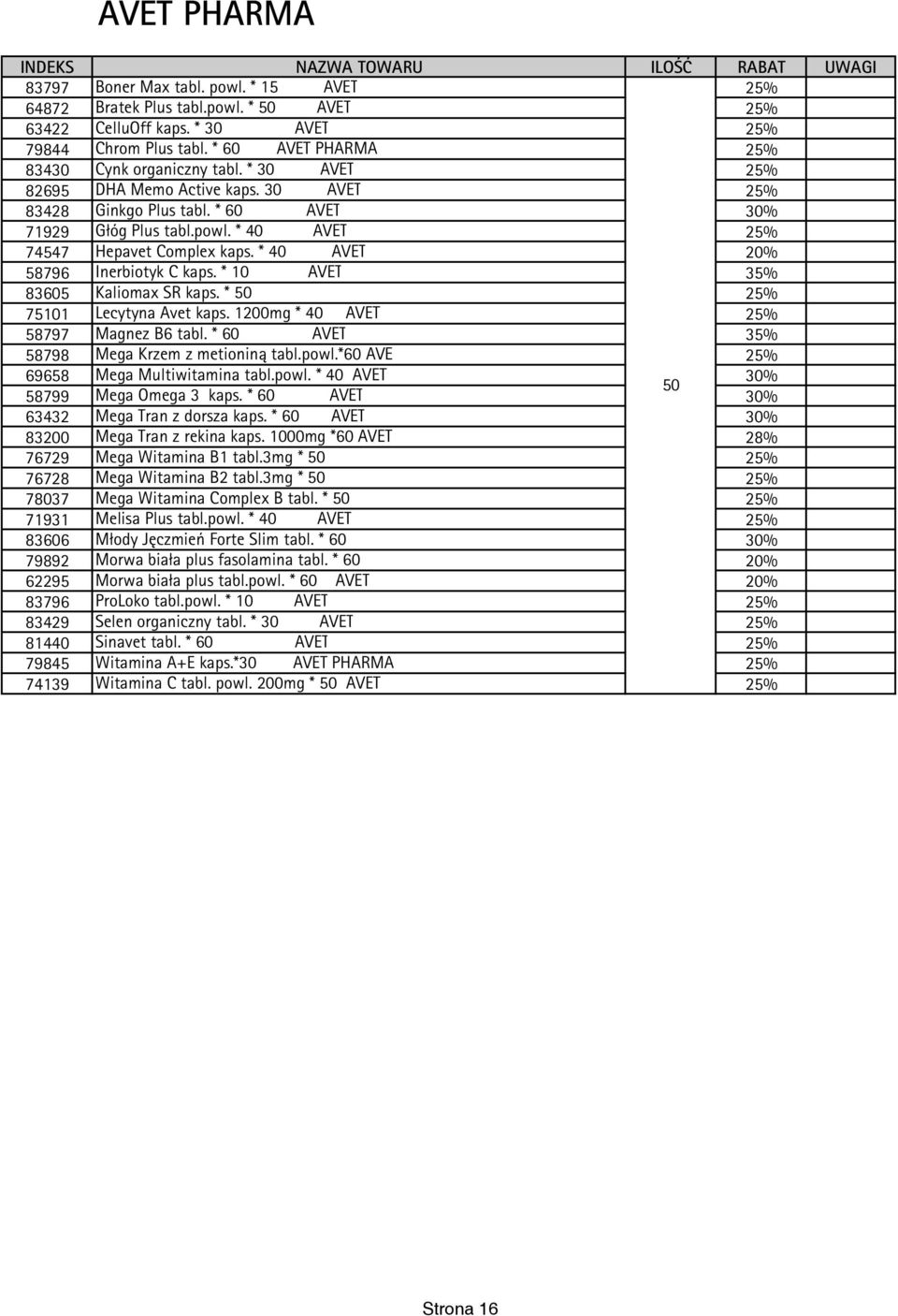 * 40 AVET 25% 74547 Hepavet Complex kaps. * 40 AVET 20% 58796 Inerbiotyk C kaps. * 10 AVET 35% 83605 Kaliomax SR kaps. * 50 25% 75101 Lecytyna Avet kaps. 1200mg * 40 AVET 25% 58797 Magnez B6 tabl.