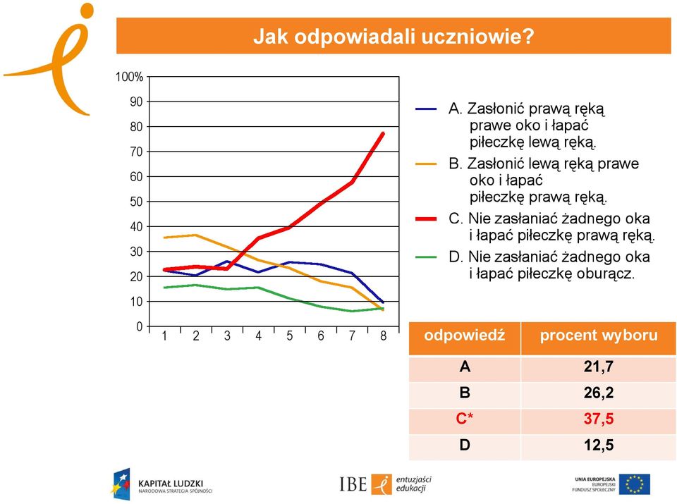 odpowiedź procent