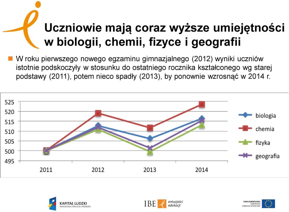 uczniów istotnie podskoczyły w stosunku do ostatniego rocznika kształconego